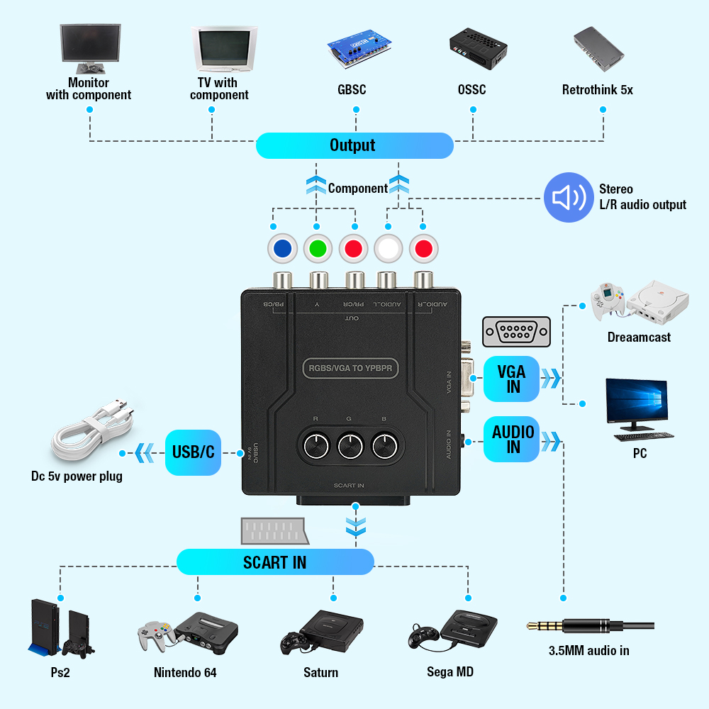 RGBS VGA to YPBPR Component Co - Retro Gaming Station 评论和价格